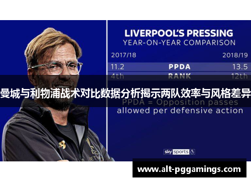 曼城与利物浦战术对比数据分析揭示两队效率与风格差异