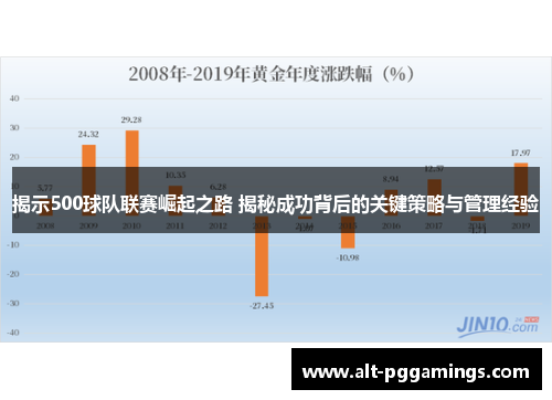 揭示500球队联赛崛起之路 揭秘成功背后的关键策略与管理经验