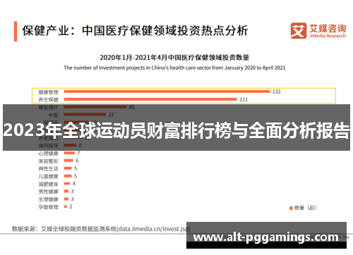 2023年全球运动员财富排行榜与全面分析报告