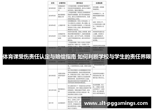 体育课受伤责任认定与赔偿指南 如何判断学校与学生的责任界限