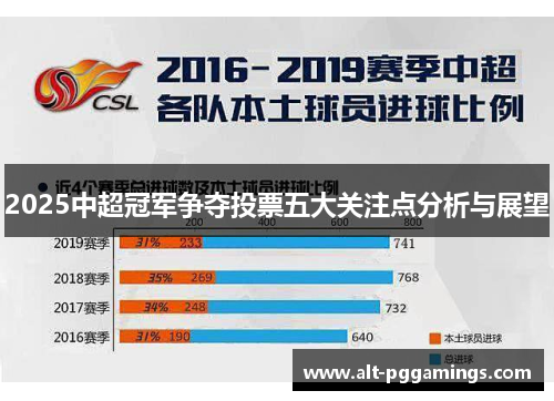 2025中超冠军争夺投票五大关注点分析与展望