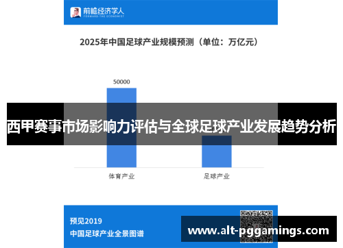 西甲赛事市场影响力评估与全球足球产业发展趋势分析